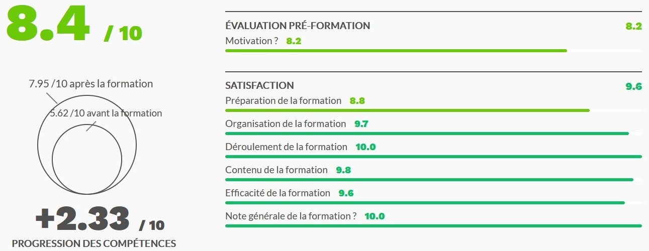 Cycle Innovance Agenda